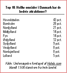TOP10 attraktioner i DK